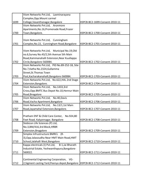 List of Files - Karnataka State Pollution Control Board