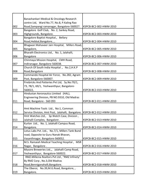 List of Files - Karnataka State Pollution Control Board