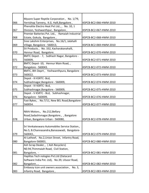 List of Files - Karnataka State Pollution Control Board