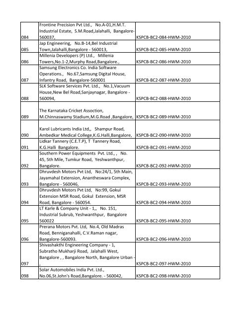 List of Files - Karnataka State Pollution Control Board