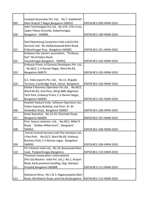 List of Files - Karnataka State Pollution Control Board