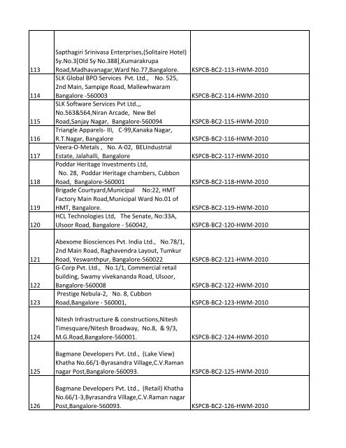 List of Files - Karnataka State Pollution Control Board