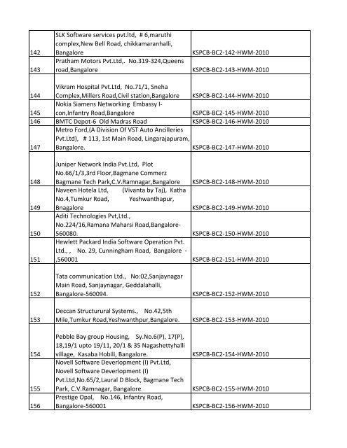 List of Files - Karnataka State Pollution Control Board