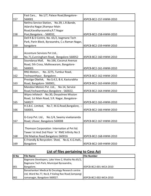 List of Files - Karnataka State Pollution Control Board