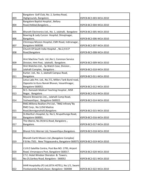 List of Files - Karnataka State Pollution Control Board