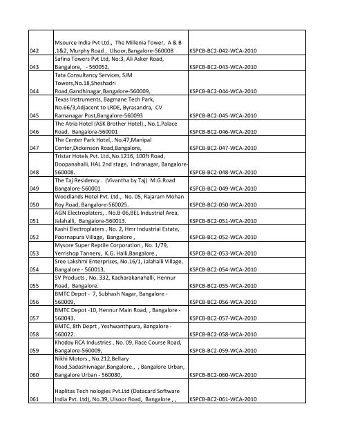 List of Files - Karnataka State Pollution Control Board