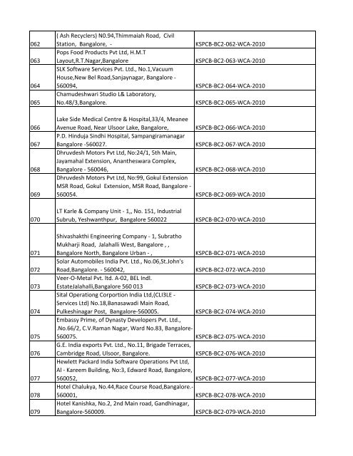 List of Files - Karnataka State Pollution Control Board