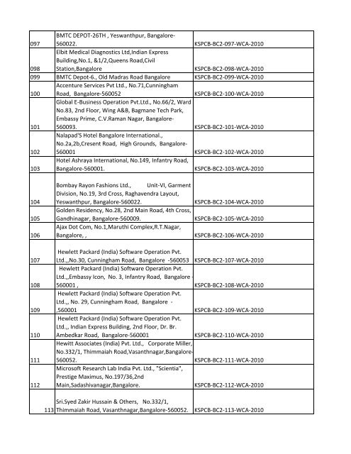 List of Files - Karnataka State Pollution Control Board