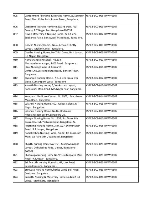 List of Files - Karnataka State Pollution Control Board