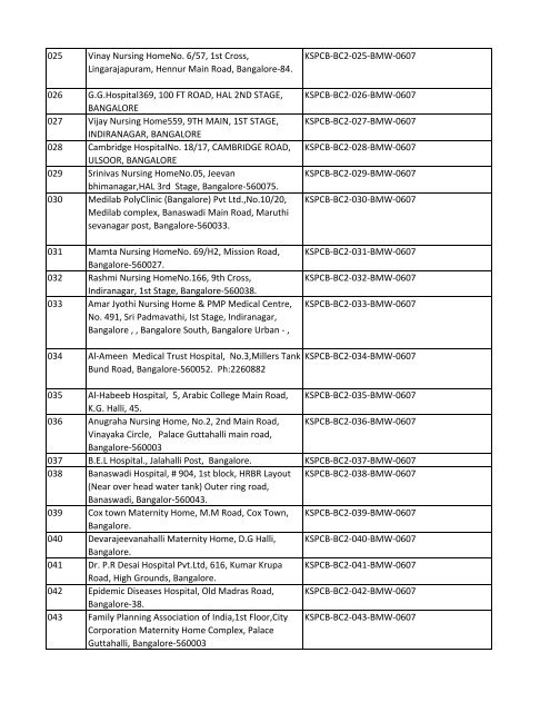 List of Files - Karnataka State Pollution Control Board