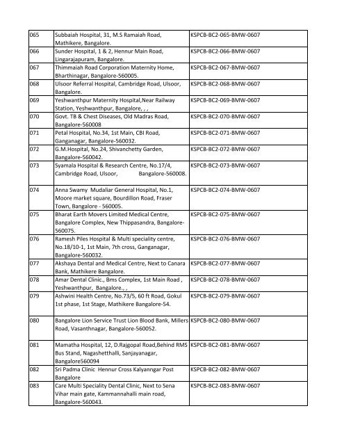 List of Files - Karnataka State Pollution Control Board