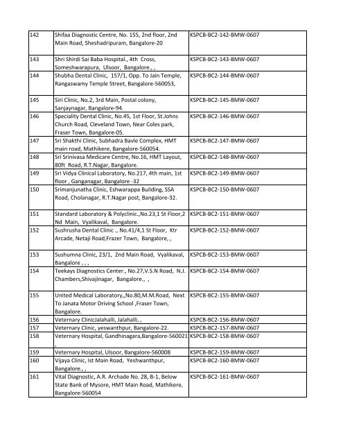 List of Files - Karnataka State Pollution Control Board