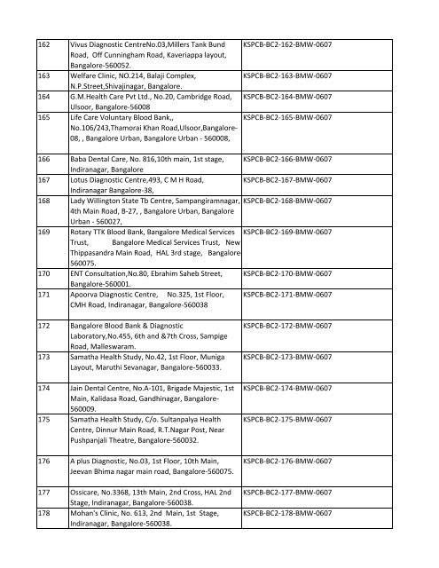 List of Files - Karnataka State Pollution Control Board