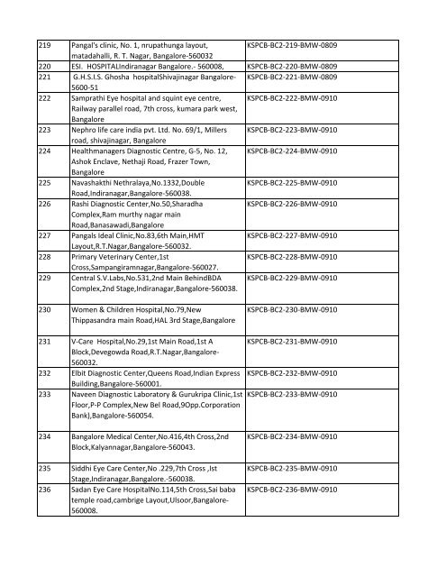 List of Files - Karnataka State Pollution Control Board