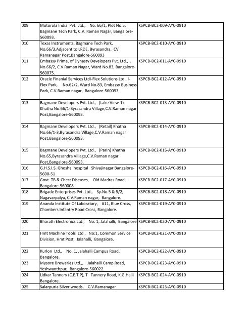 List of Files - Karnataka State Pollution Control Board