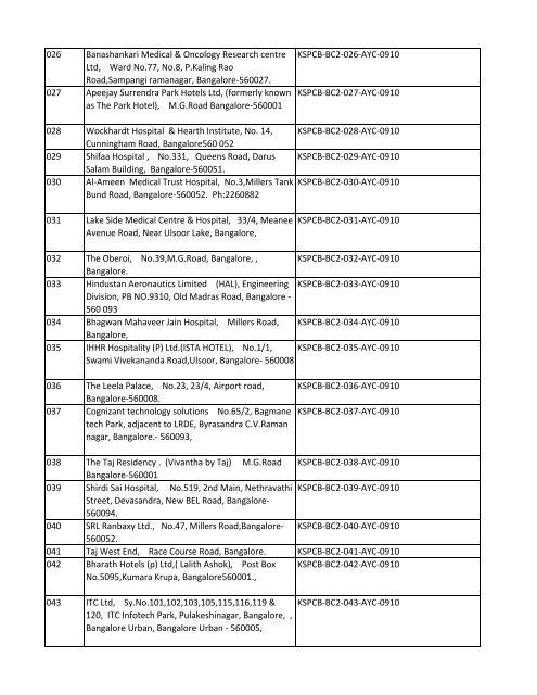 List of Files - Karnataka State Pollution Control Board