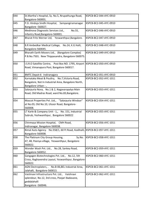 List of Files - Karnataka State Pollution Control Board