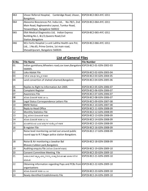 List of Files - Karnataka State Pollution Control Board