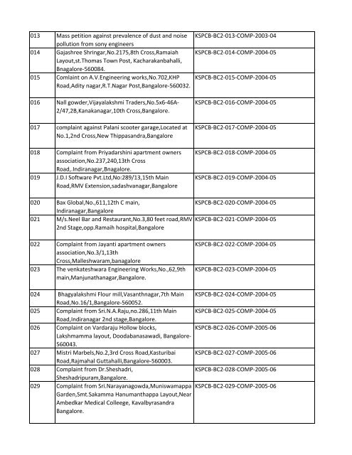 List of Files - Karnataka State Pollution Control Board