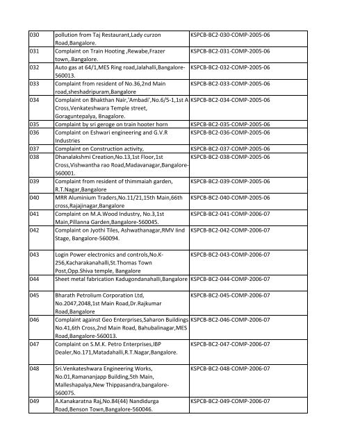 List of Files - Karnataka State Pollution Control Board