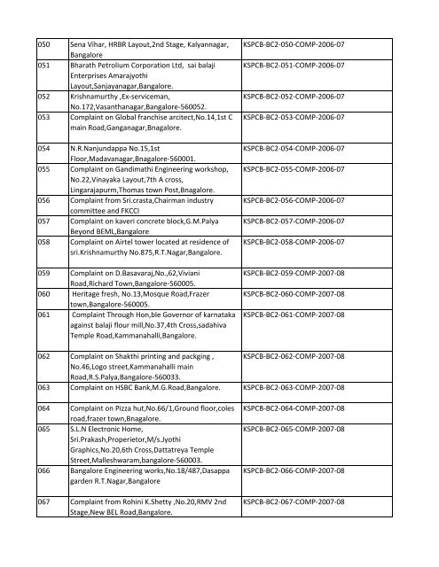 List of Files - Karnataka State Pollution Control Board