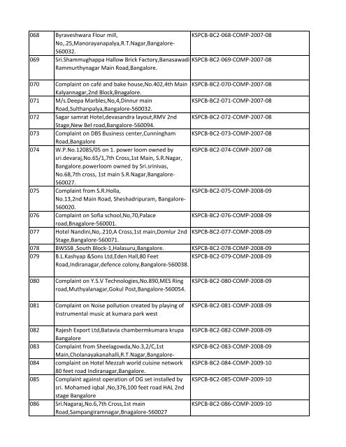 List of Files - Karnataka State Pollution Control Board