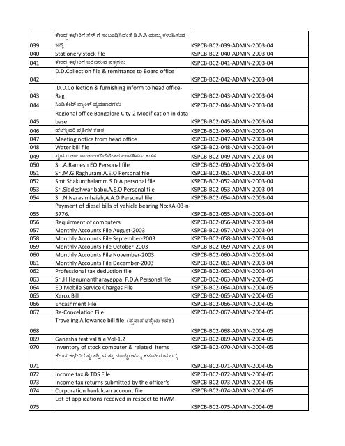 List of Files - Karnataka State Pollution Control Board