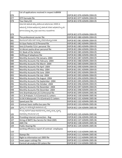 List of Files - Karnataka State Pollution Control Board