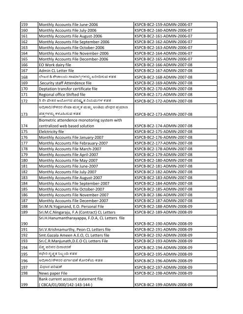 List of Files - Karnataka State Pollution Control Board