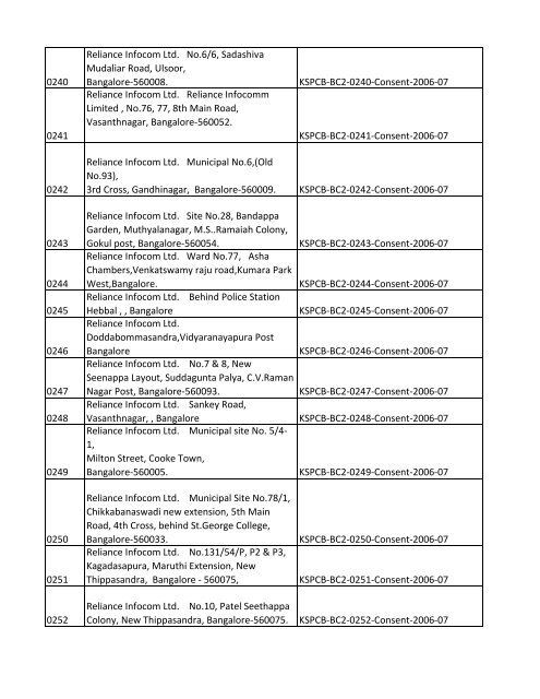 List of Files - Karnataka State Pollution Control Board