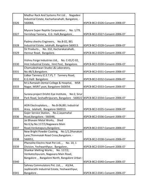 List of Files - Karnataka State Pollution Control Board