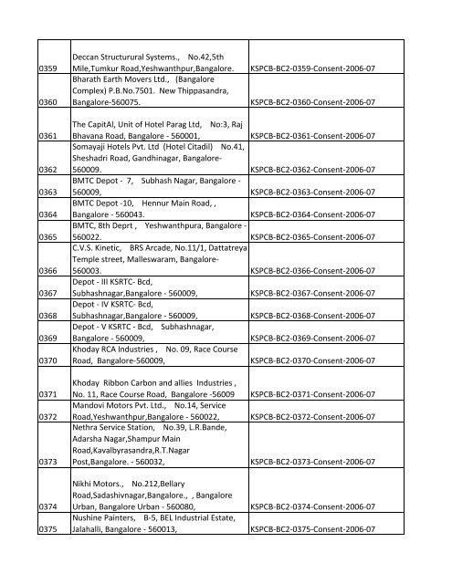 List of Files - Karnataka State Pollution Control Board