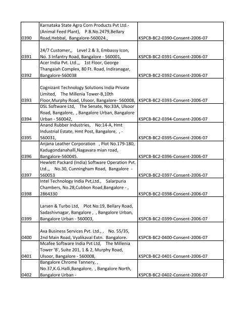 List of Files - Karnataka State Pollution Control Board