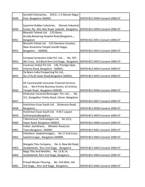 List of Files - Karnataka State Pollution Control Board