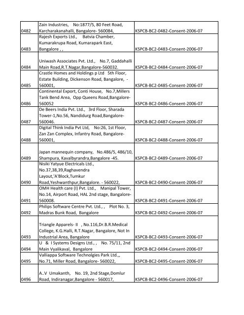 List of Files - Karnataka State Pollution Control Board