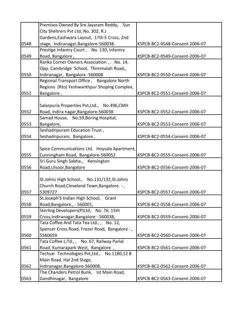 List of Files - Karnataka State Pollution Control Board