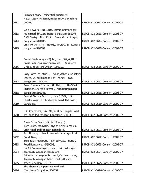 List of Files - Karnataka State Pollution Control Board