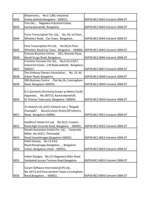 List of Files - Karnataka State Pollution Control Board