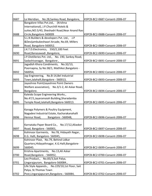 List of Files - Karnataka State Pollution Control Board