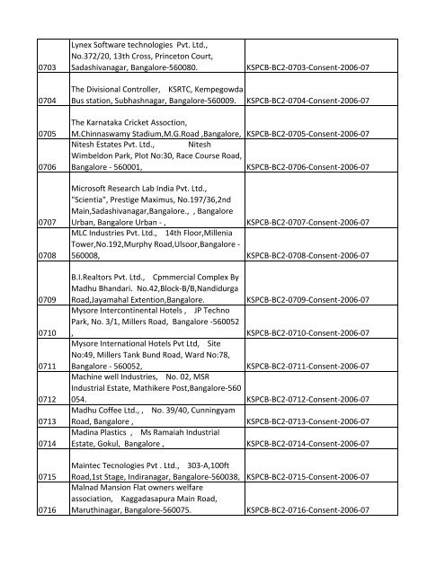 List of Files - Karnataka State Pollution Control Board