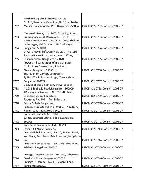 List of Files - Karnataka State Pollution Control Board