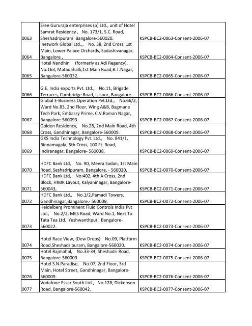 List of Files - Karnataka State Pollution Control Board