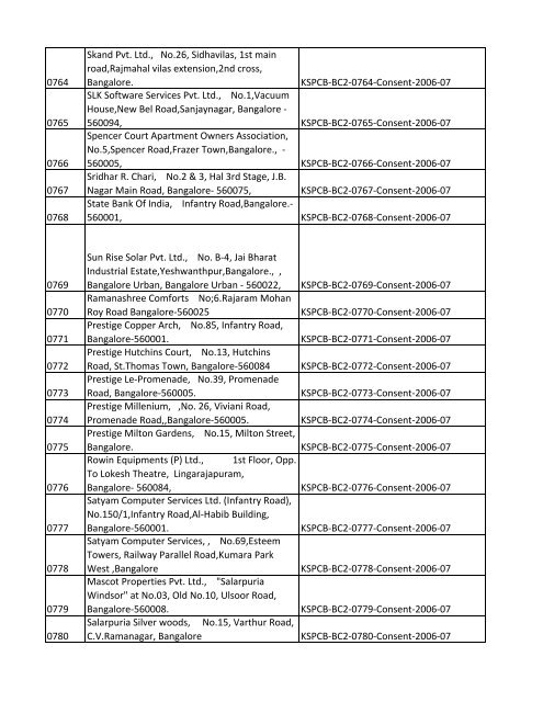 List of Files - Karnataka State Pollution Control Board