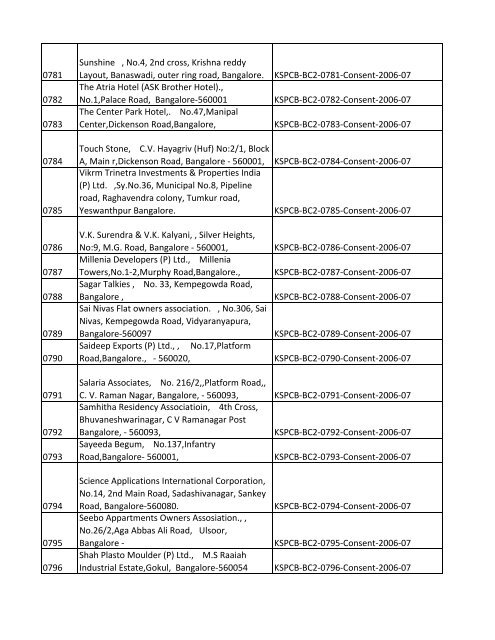 List of Files - Karnataka State Pollution Control Board