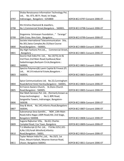 List of Files - Karnataka State Pollution Control Board