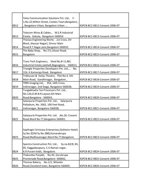 List of Files - Karnataka State Pollution Control Board