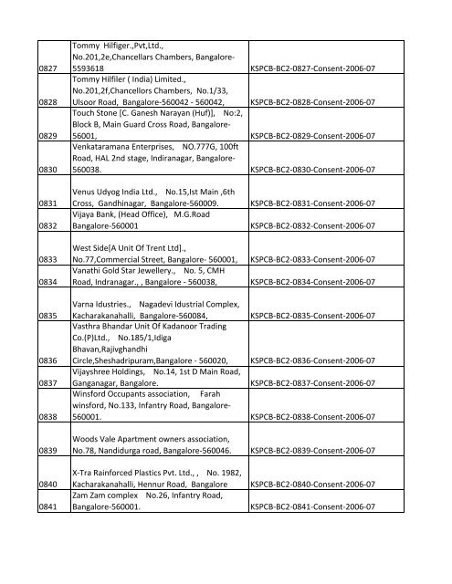 List of Files - Karnataka State Pollution Control Board