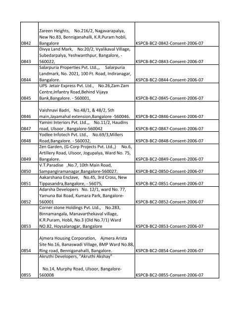 List of Files - Karnataka State Pollution Control Board