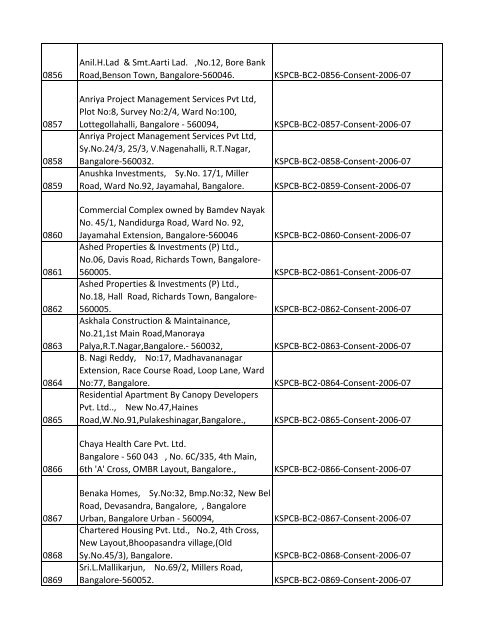 List of Files - Karnataka State Pollution Control Board