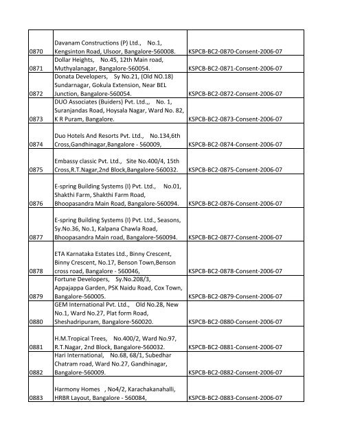 List of Files - Karnataka State Pollution Control Board